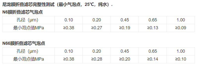 技術參數 技術參數
